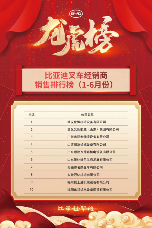 喜報連連!世恒集團合作大型國企,再度蟬聯(lián)銷售榜首 喜報連連!世恒集團合作大型國企,再度蟬聯(lián)銷售榜首